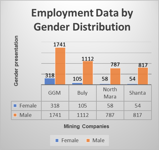 Invest in Women: Accelerate Progress